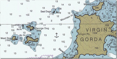 dog islands